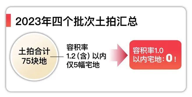 五个院子最新大宅出售信息发布、详情来电咨询！完美电竞(图2)