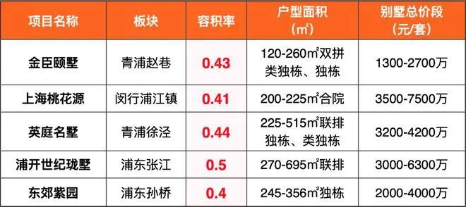 五个院子最新大宅出售信息发布、详情来电咨询！完美电竞(图4)