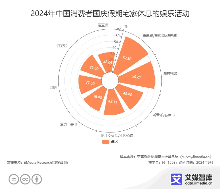 完美电竞艾媒咨询 中国国庆十一黄金周旅游出行人群行为调研数据(图2)