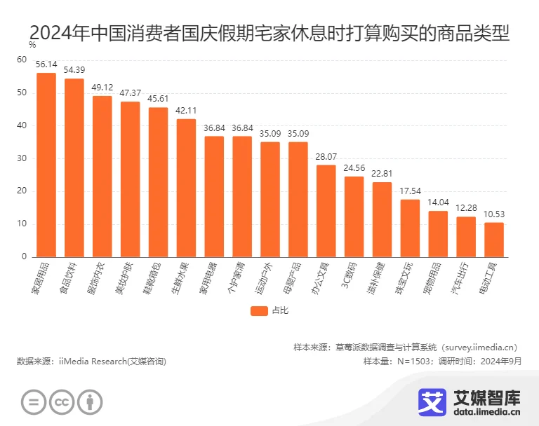 完美电竞艾媒咨询 中国国庆十一黄金周旅游出行人群行为调研数据(图4)