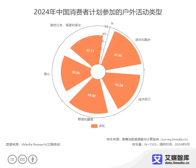 完美电竞艾媒咨询 中国国庆十一黄金周旅游出行人群行为调研数据(图16)