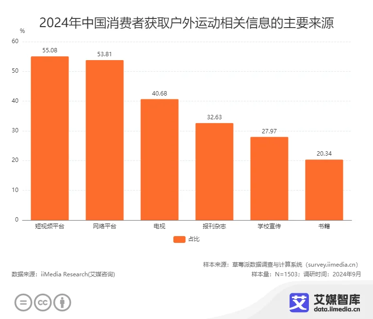 完美电竞艾媒咨询 中国国庆十一黄金周旅游出行人群行为调研数据(图18)