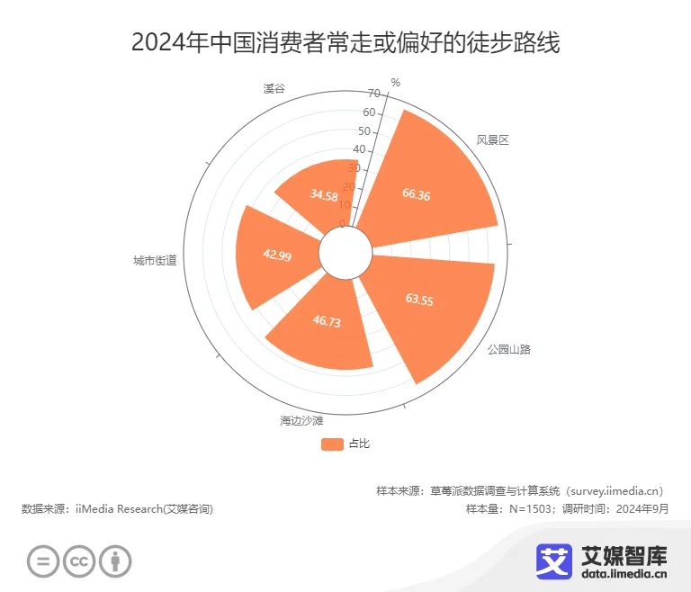 完美电竞艾媒咨询 中国国庆十一黄金周旅游出行人群行为调研数据(图20)