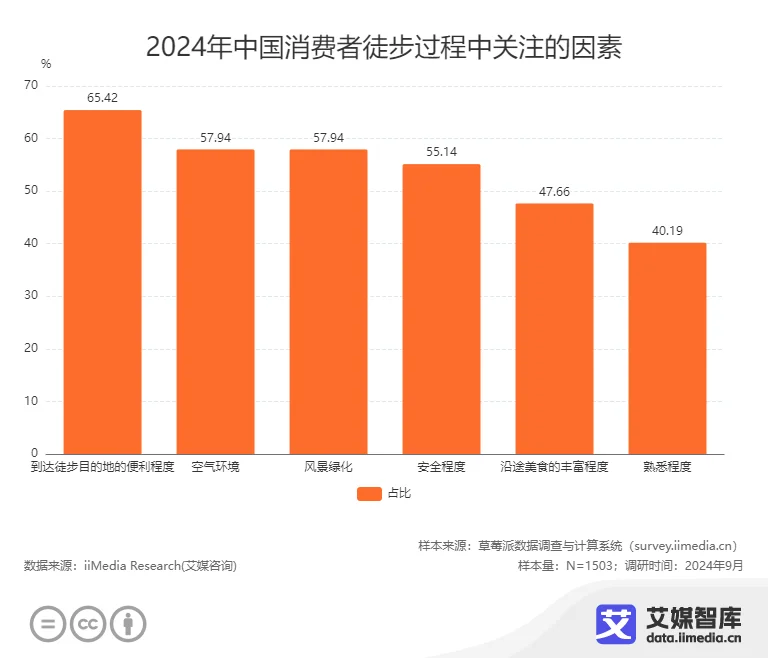 完美电竞艾媒咨询 中国国庆十一黄金周旅游出行人群行为调研数据(图21)