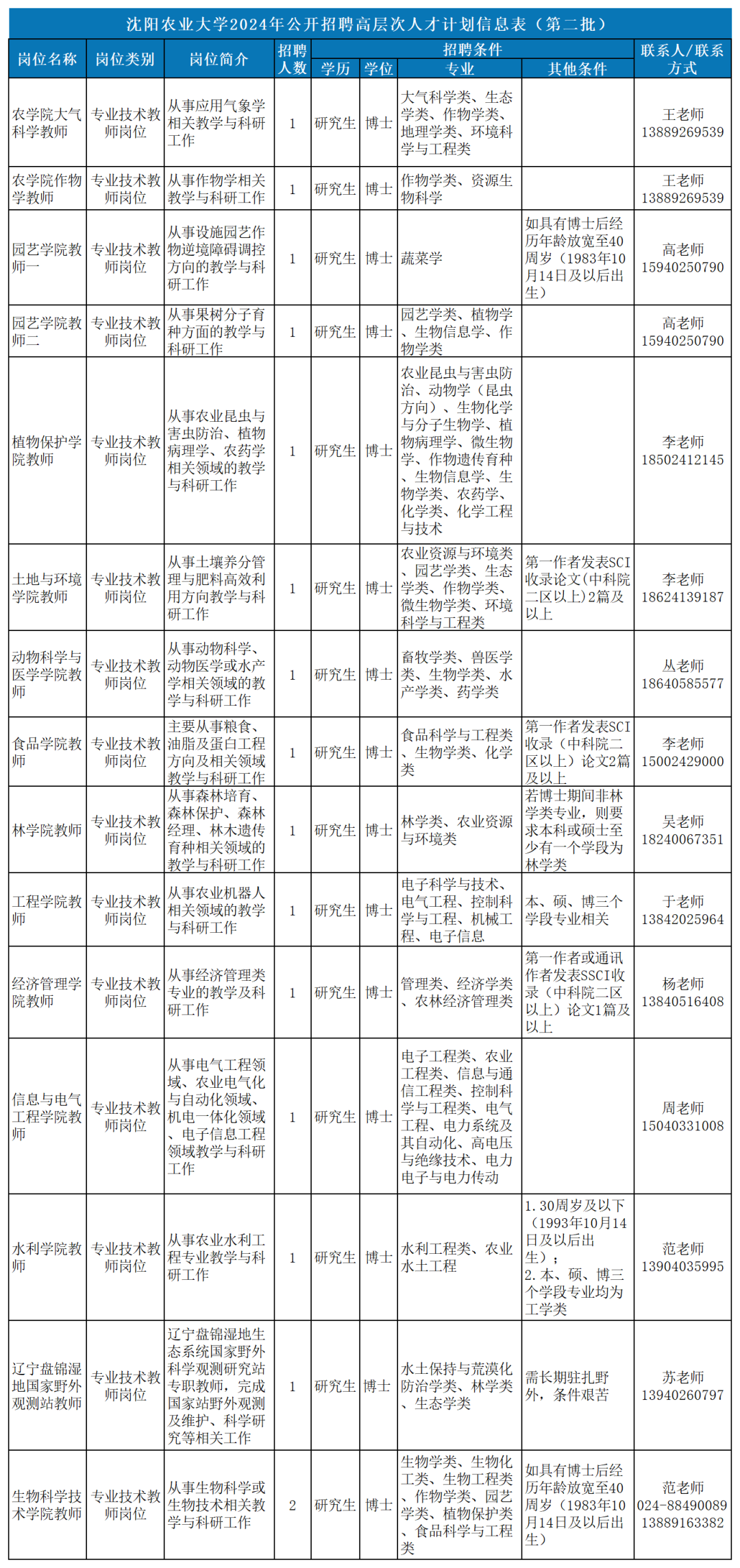 沈阳这些事业单位正在招聘！具体岗位信息公布完美电竞