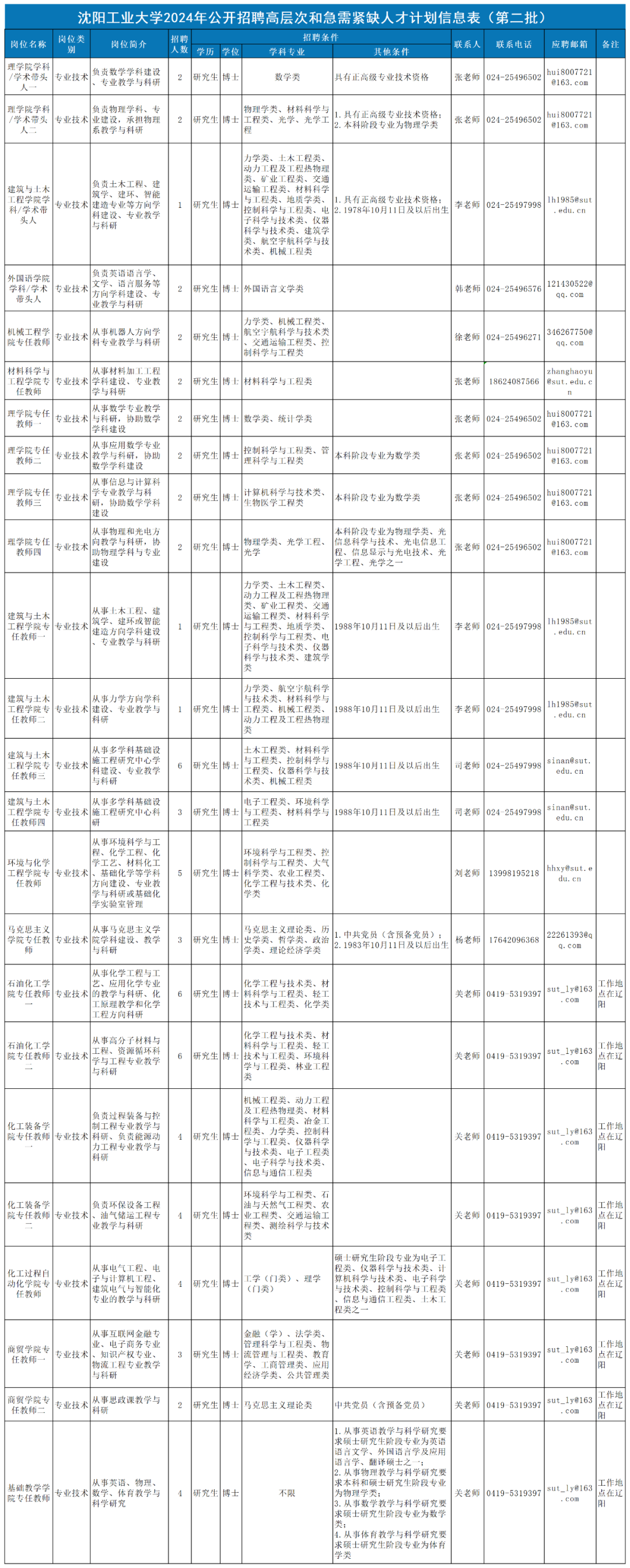 沈阳这些事业单位正在招聘！具体岗位信息公布完美电竞(图3)