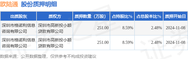完美电竞欧陆通（300870）股东深圳市格诺利信息咨询有限公