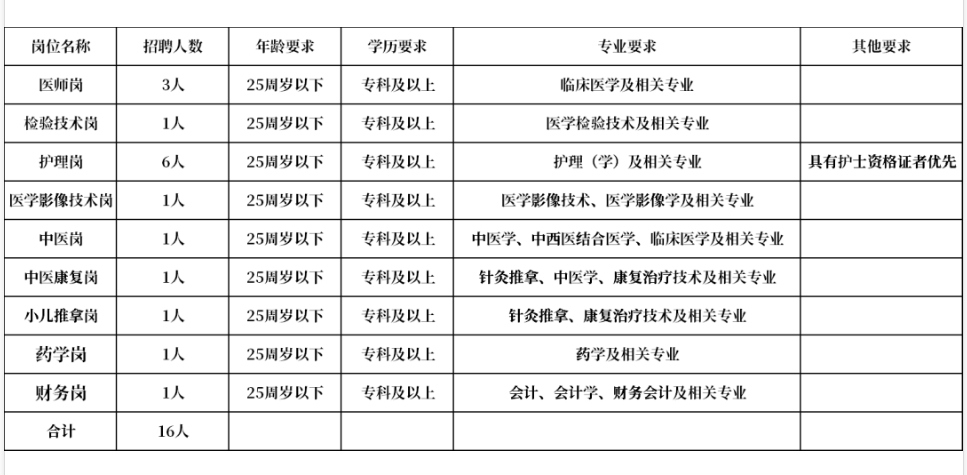 2024年保山市隆阳区青华街道社区卫完美电竞生服务中心第三批次招聘见习人员公告(图1)